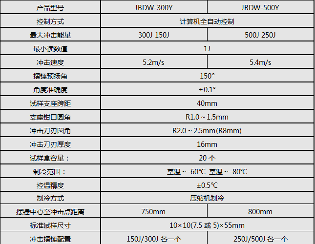 300J/500J低溫全自動沖擊試驗機(jī)