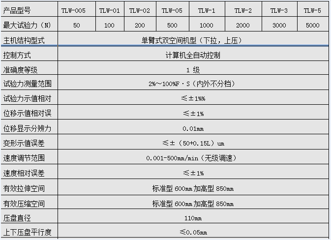 DW-02單臂式陶瓷微機(jī)控制電子萬(wàn)能試驗(yàn)機(jī)
